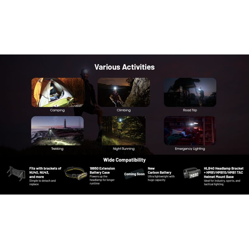 NITECORE HC65 UHE latarka czołowa 2000 lumenów ładowanie USB-C oświetlenie outdoorowe wspinaczka turystyka