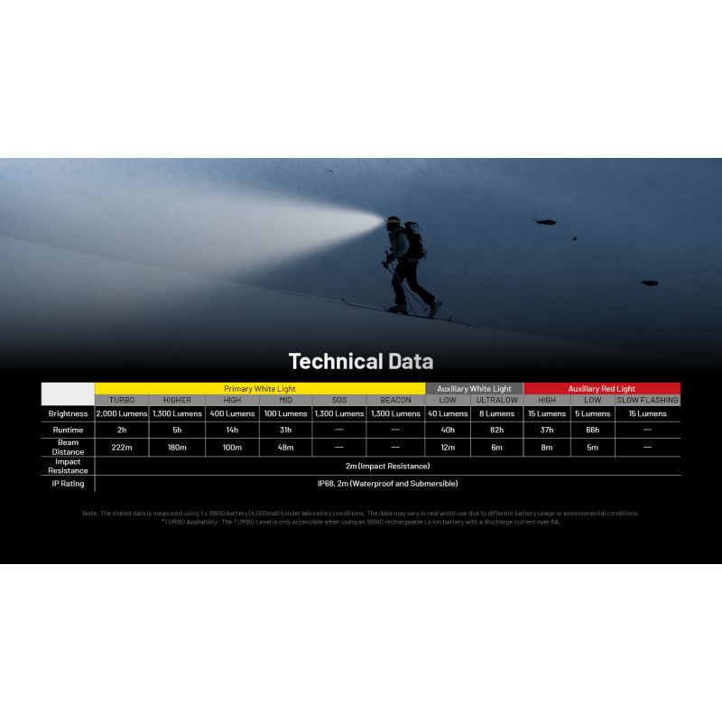 NITECORE HC65 UHE latarka czołowa 2000 lumenów ładowanie USB-C oświetlenie outdoorowe wspinaczka turystyka