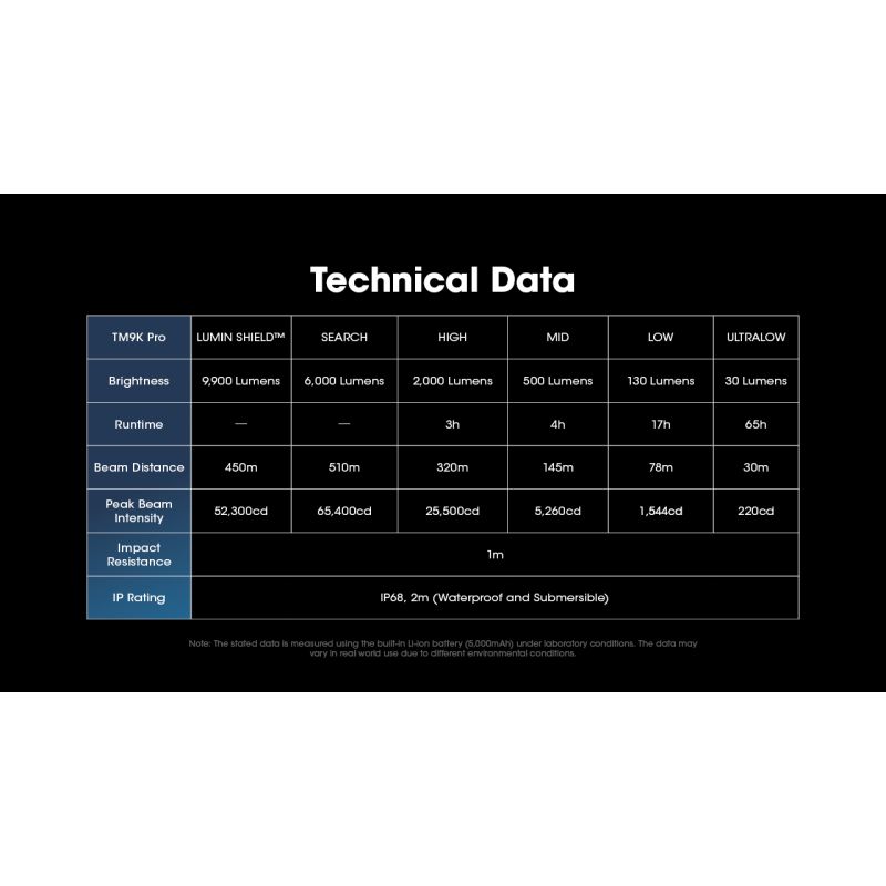 Latarka Nitecore TM9K PRO 9900 lumenów latarka wysokiej wydajności USB-C ładowanie zasięg 510 metrów