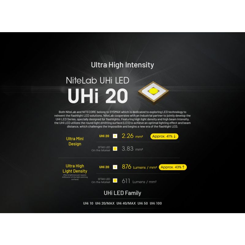 Ładowalna latarka USB-C NITECORE EDC27 UHi 3100 lumenów kompaktowa lekka latarka outdoorowa wysokiej jasności