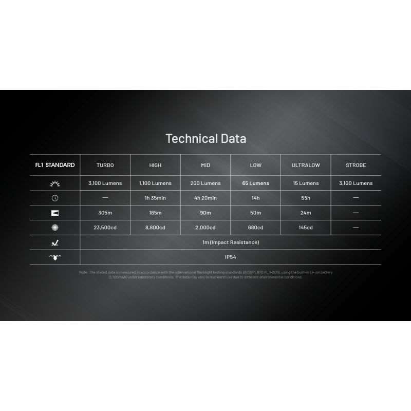 Ładowalna latarka USB-C NITECORE EDC27 UHi 3100 lumenów kompaktowa lekka latarka outdoorowa wysokiej jasności