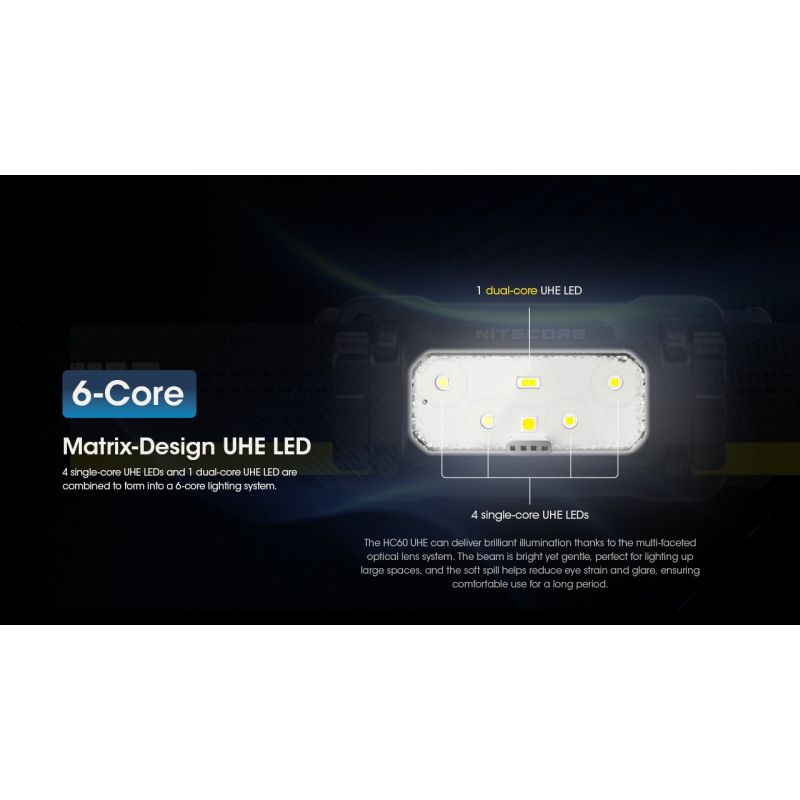 Nitecore HC60 UHE Latarka czołowa LED 1600 lumenów wytrzymała latarka trekkingowa z długim czasem pracy