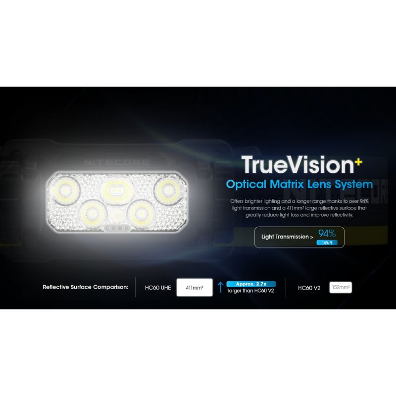 Nitecore HC60 UHE Latarka czołowa LED 1600 lumenów wytrzymała latarka trekkingowa z długim czasem pracy