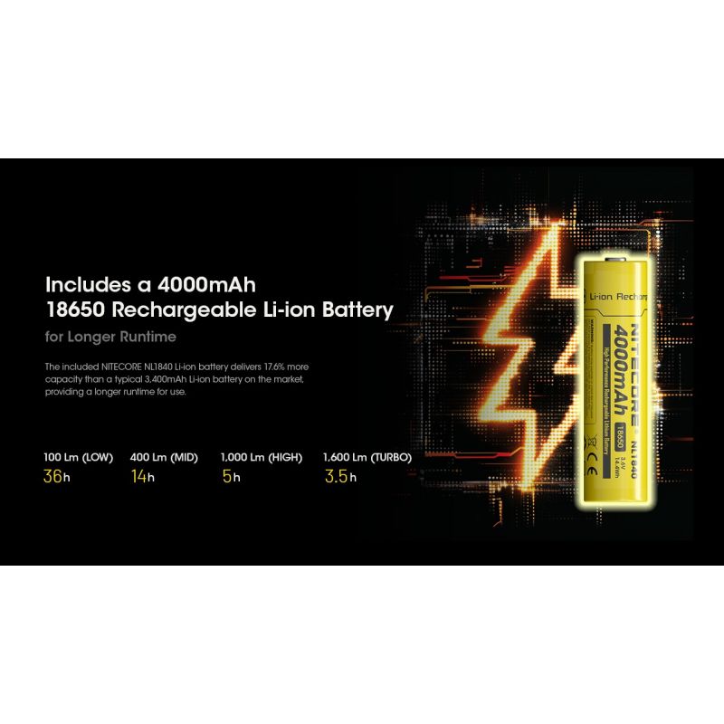 Nitecore HC60 UHE Latarka czołowa LED 1600 lumenów wytrzymała latarka trekkingowa z długim czasem pracy