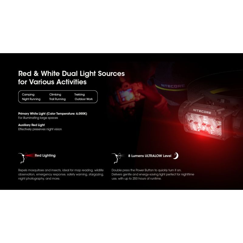 Nitecore HC60 UHE Latarka czołowa LED 1600 lumenów wytrzymała latarka trekkingowa z długim czasem pracy