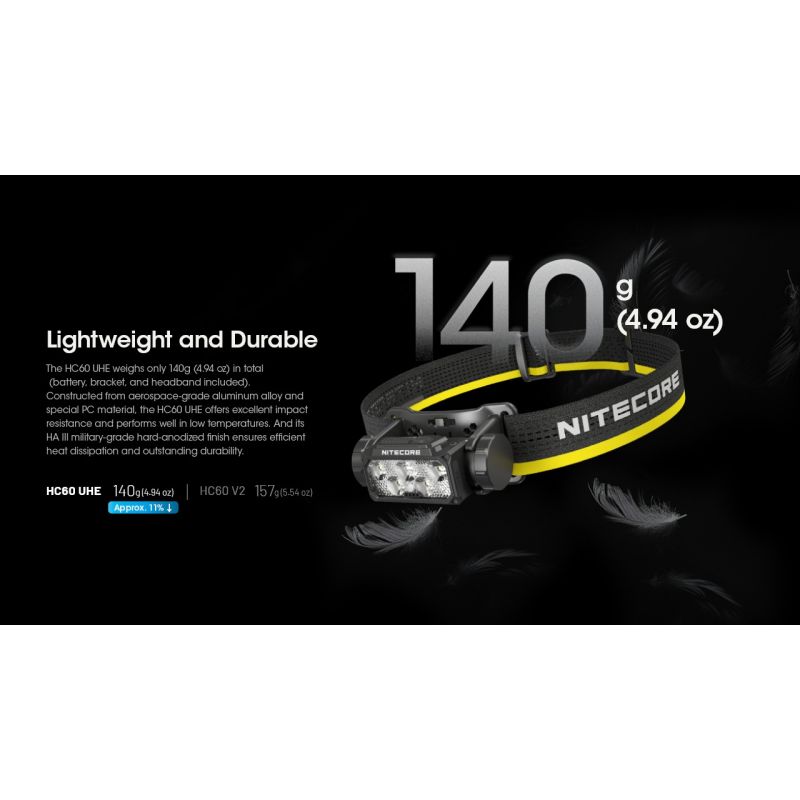Nitecore HC60 UHE Latarka czołowa LED 1600 lumenów wytrzymała latarka trekkingowa z długim czasem pracy