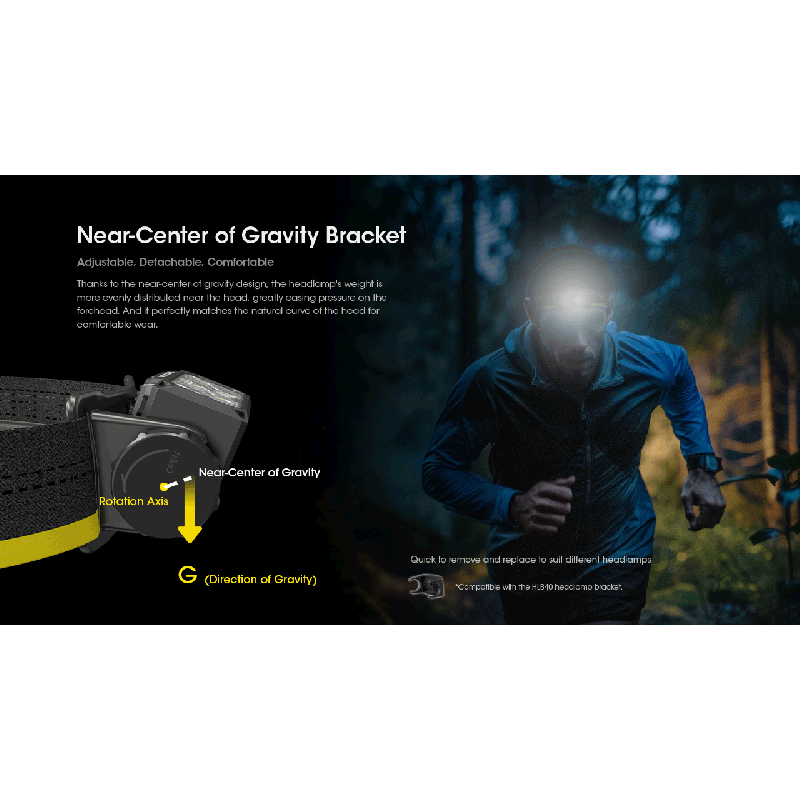 Nitecore HC60 UHE Latarka czołowa LED 1600 lumenów wytrzymała latarka trekkingowa z długim czasem pracy