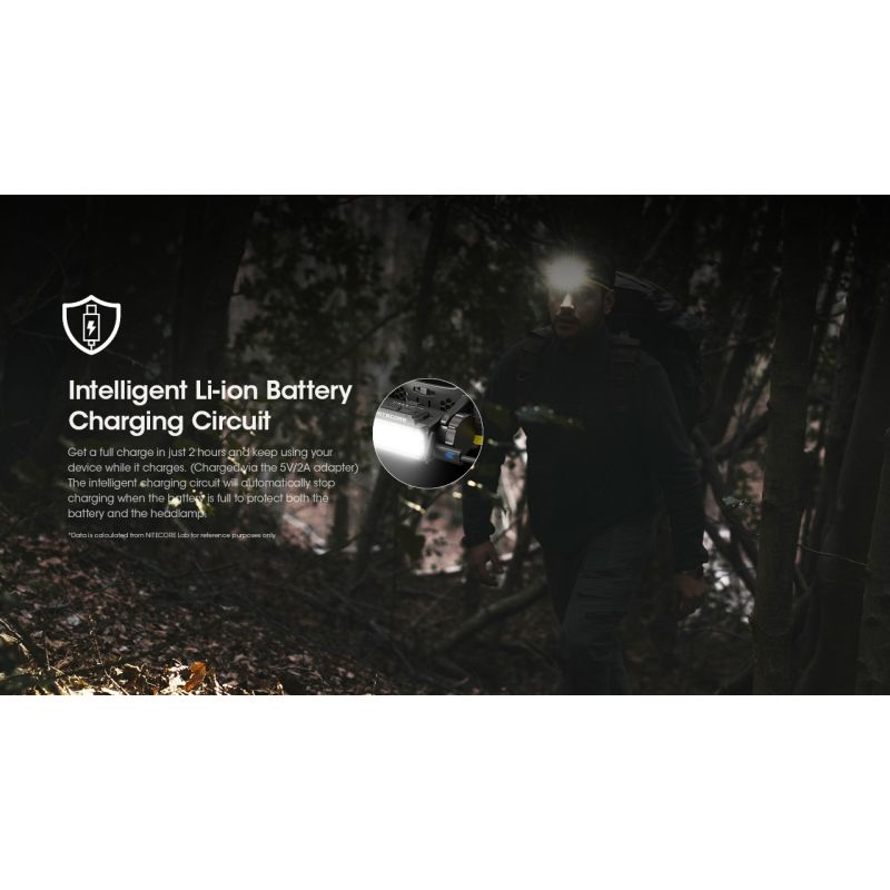 Nitecore HC60 UHE Latarka czołowa LED 1600 lumenów wytrzymała latarka trekkingowa z długim czasem pracy