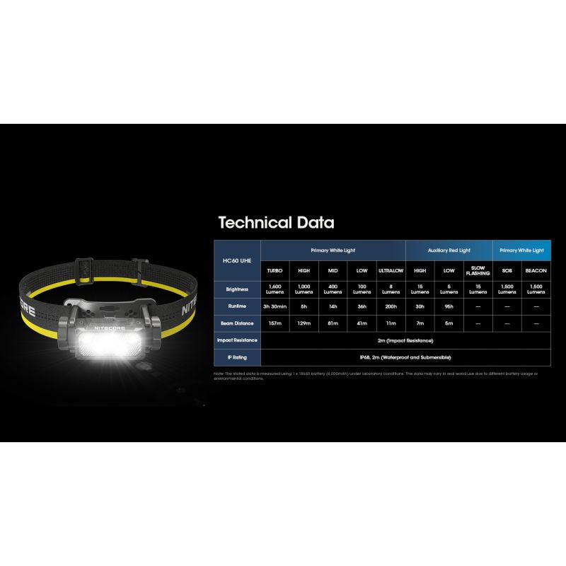 Nitecore HC60 UHE Latarka czołowa LED 1600 lumenów wytrzymała latarka trekkingowa z długim czasem pracy