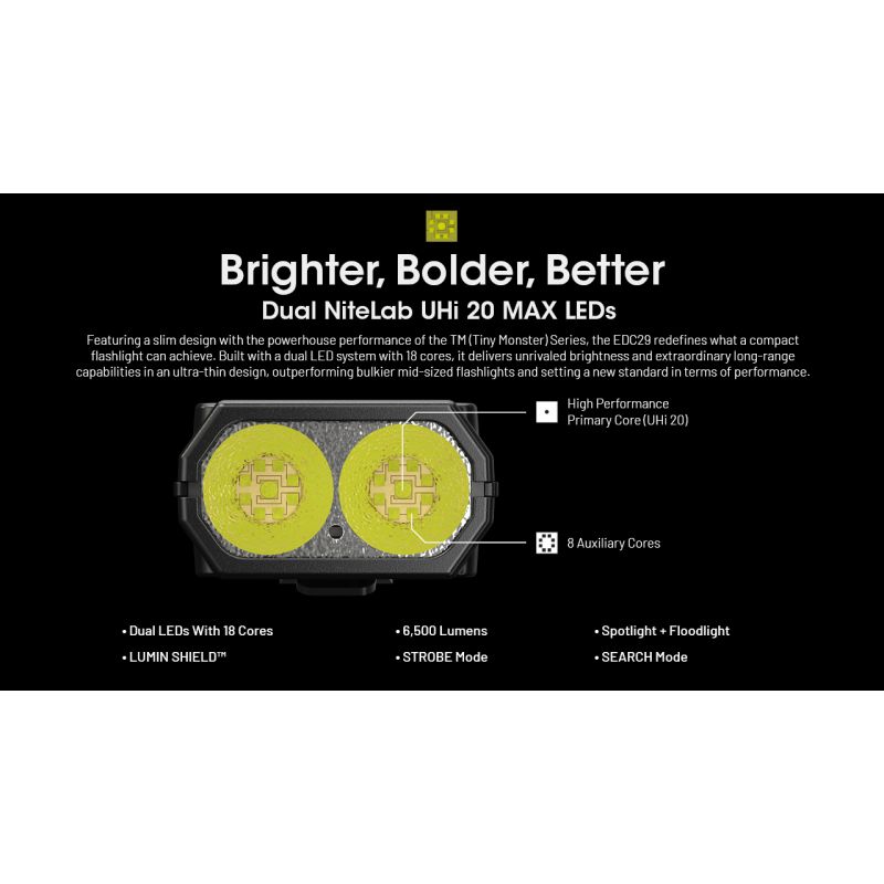 Latarka EDC NITECORE EDC29 6500 Lumenów USB-C Kompaktowa o Wysokiej Jasności Profesjonalna Latarka EDC