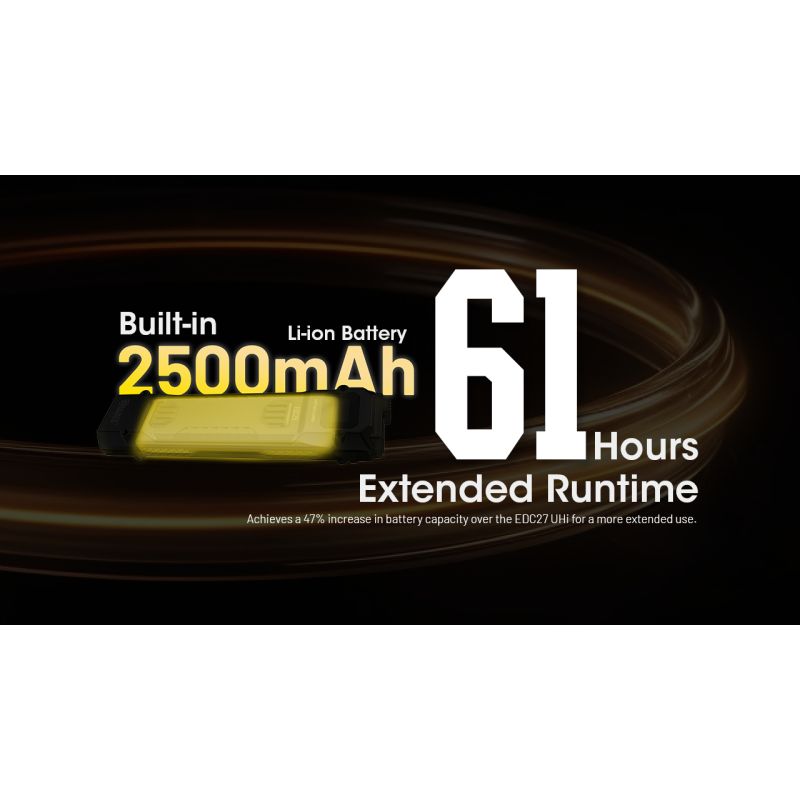 Latarka EDC NITECORE EDC29 6500 Lumenów USB-C Kompaktowa o Wysokiej Jasności Profesjonalna Latarka EDC