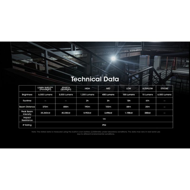 Latarka EDC NITECORE EDC29 6500 Lumenów USB-C Kompaktowa o Wysokiej Jasności Profesjonalna Latarka EDC