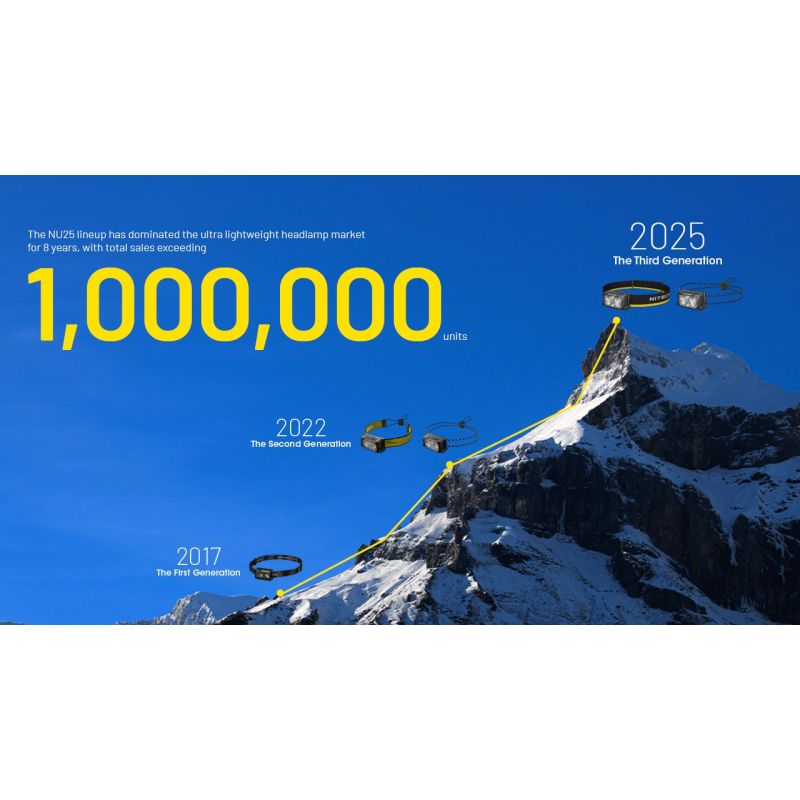 Lekka latarka czołowa NITECORE NU25 MCT 400 lumenów USB-C światło czerwone idealna do sprzętu kempingowego