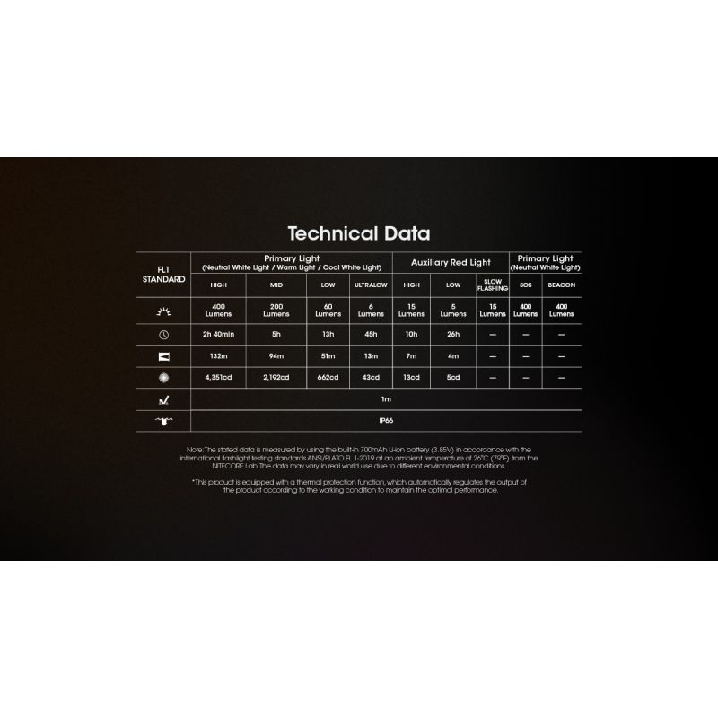 Lekka latarka czołowa NITECORE NU25 MCT 400 lumenów USB-C światło czerwone idealna do sprzętu kempingowego