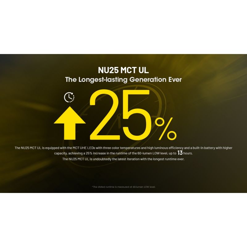 NITECORE NU25 latarka czołowa 400 lumenów USB-C lekka akumulator outdoor bieganie na orientację biwak