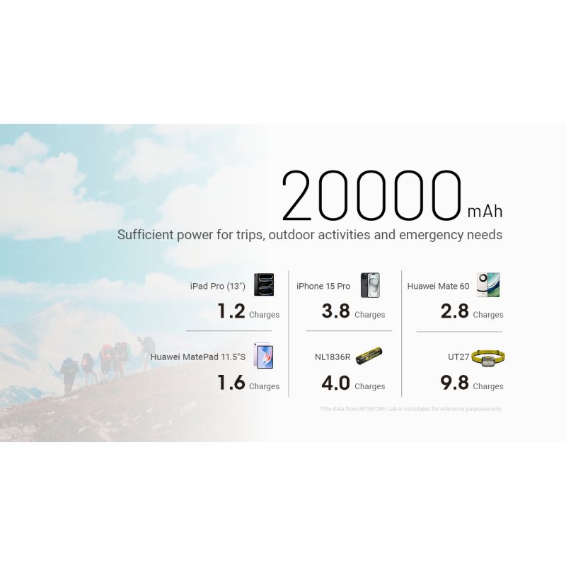 Nitecore NB20000 Gen3 QC power bank USB-C 20000mAh wysoka pojemność kompaktowy design przenośna ładowarka