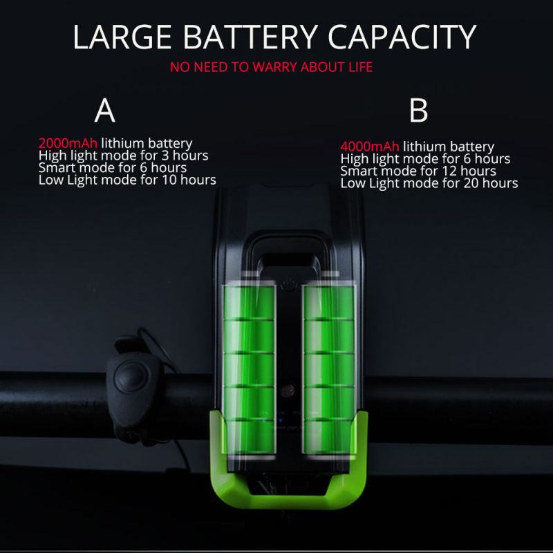 Lampy rowerowe Swiatla 2400 lumenów USB ładowanie wodoodporność IPX6 sześć trybów inteligentny tryb jazda nocna