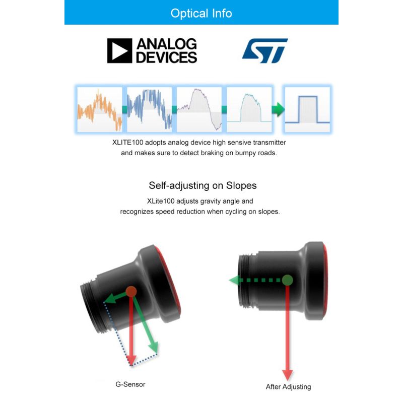 Xlite100 Inteligentna Tylna Lampa Rowerowa USB Super Jasne Diody LED COB Bezpieczeństwo Rowerowe Tryby Automatyczne