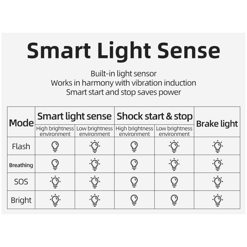 ROCKBROS Q5 inteligentne tylne światło rowerowe z automatycznym hamowaniem IPX6 wodoodporne bezpieczeństwo