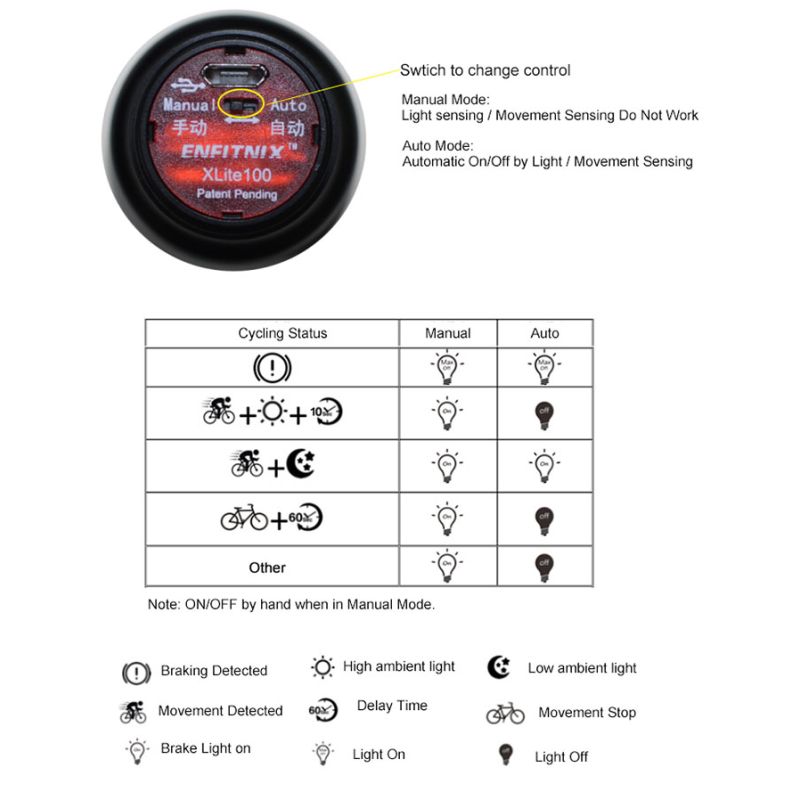 Xlite100 Inteligentna Tylna Lampa Rowerowa USB Super Jasne Diody LED COB Bezpieczeństwo Rowerowe Tryby Automatyczne