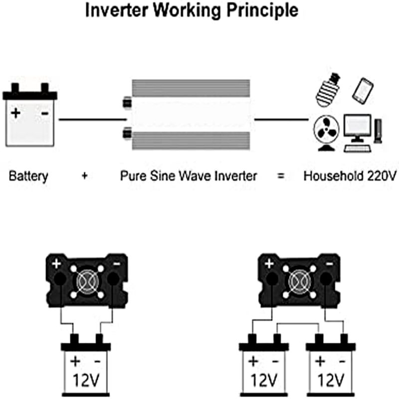 Przetwornica czystej fali sinusoidalnej 8000W DC 12V/24V AC 110V/220V do kamperów systemów off-grid dom
