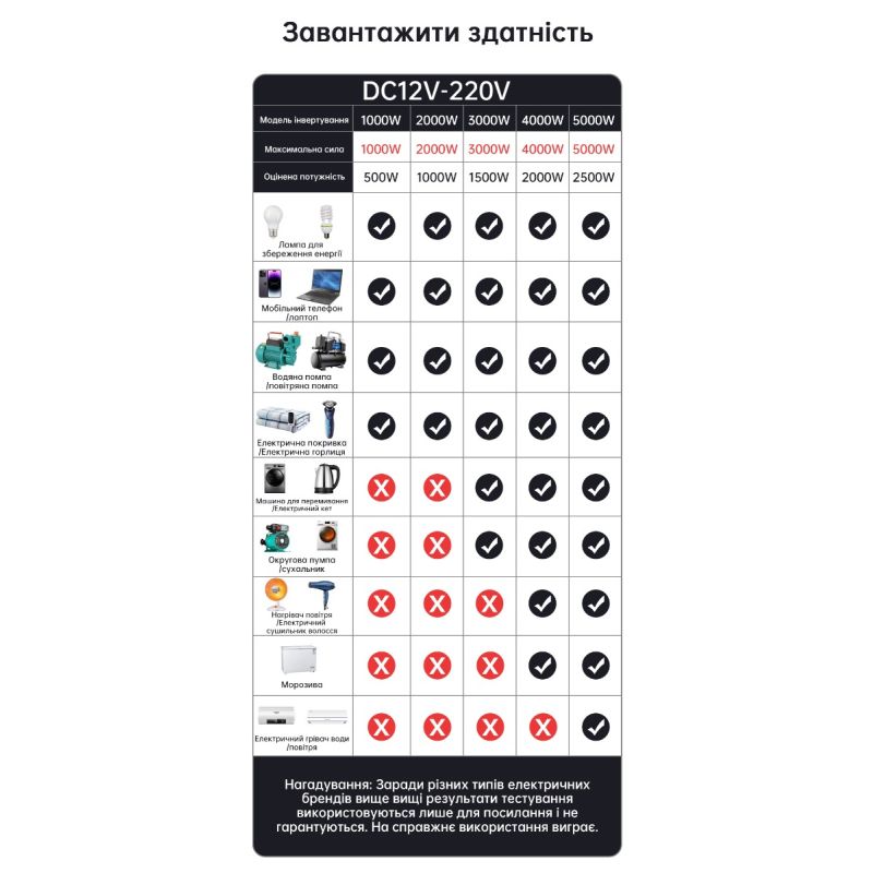 Przetwornica czystej fali sinusoidalnej 8000W DC 12V/24V AC 110V/220V do kamperów systemów off-grid dom