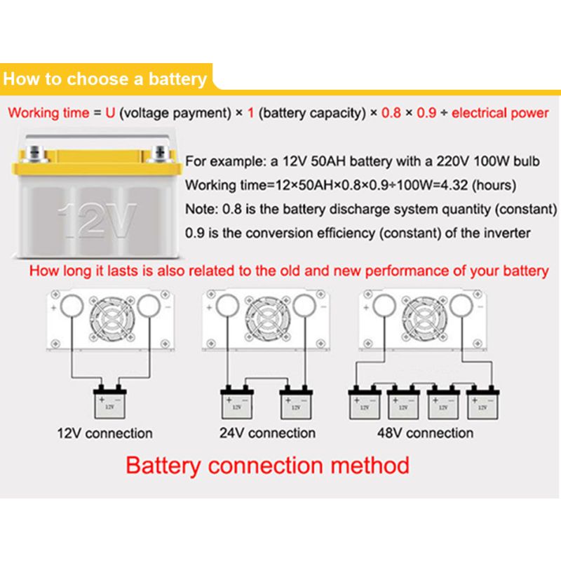 Falownik Czysta Fala Sinusoidalna 3000W DC 12V AC 220V Transformator Konwerter z Obudową ze Stopu Magnezu