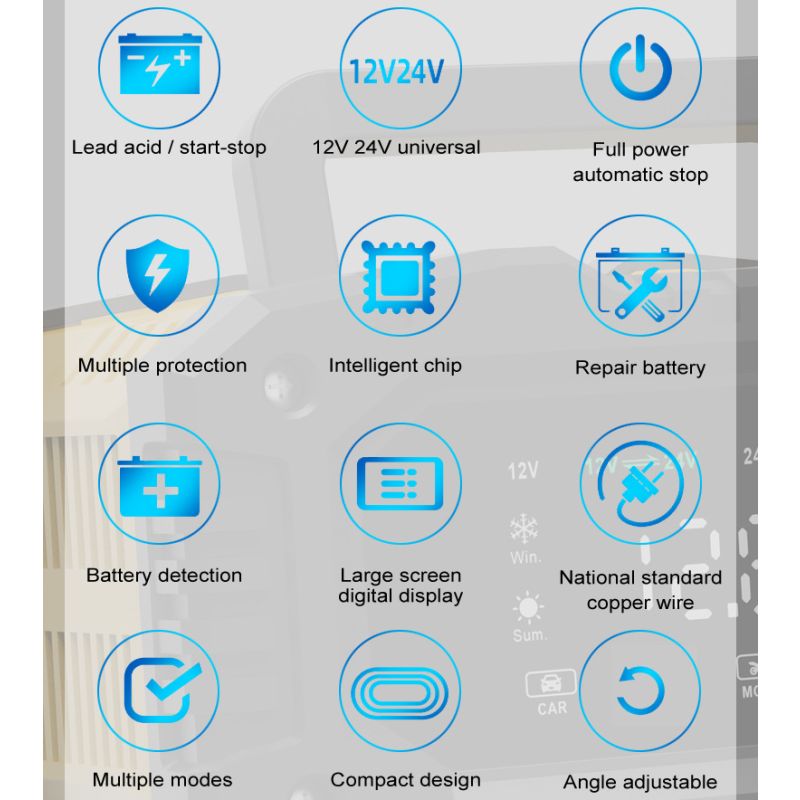 FOXSUR przenośna ładowarka samochodowa 12V 24V AGM LiFePO4 7-stopniowe automatyczne ładowanie wszechstronność