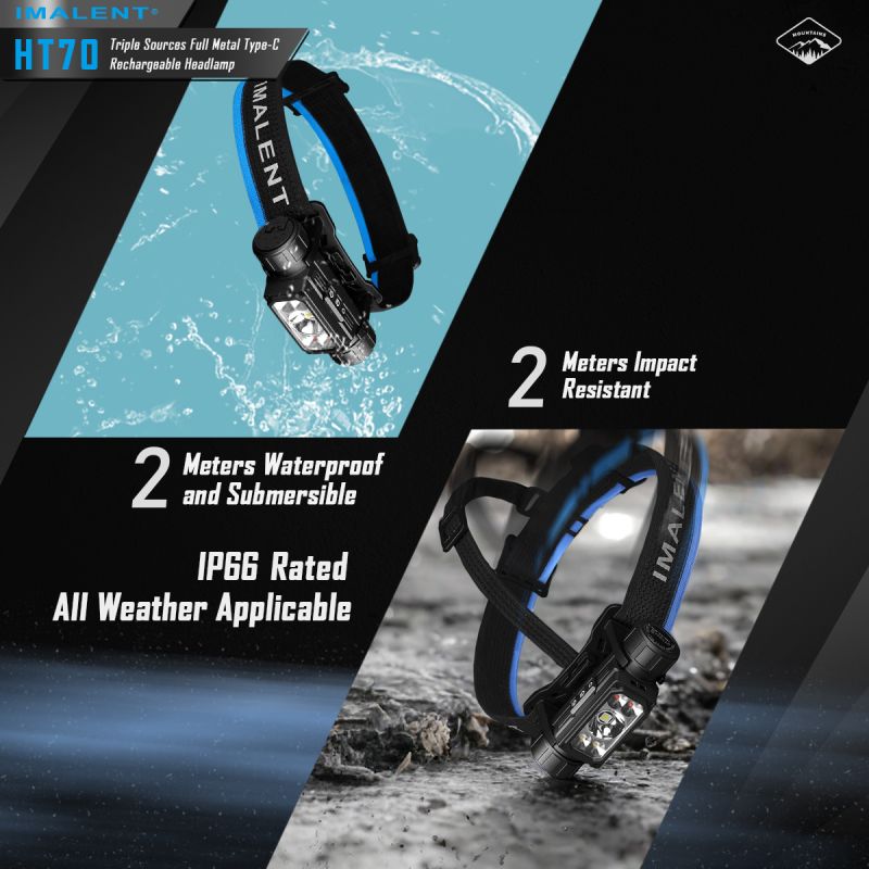 Latarka czołowa IMALENT HT70 3500 lumenów dioda LED XHP50.3 HI oświetlenie outdoorowe potrójne źródła światła