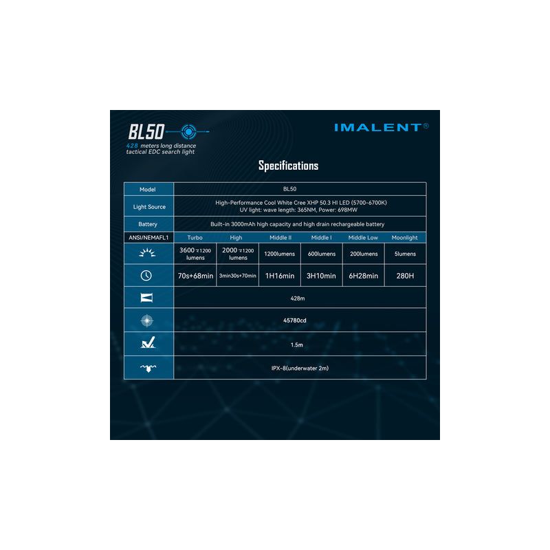 Latarka LED IMALENT BL50 3600 Lumenów ładowanie typu C kompaktowa konstrukcja idealna do przygód na świeżym powietrzu.
