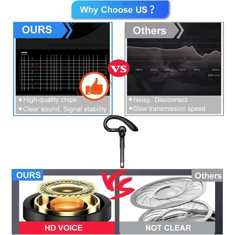 Bezprzewodowy Zestaw Słuchawkowy Biznesowy BT5.3 z Mikrofonem Redukującym Hałas, Earpiece Sportowy Handsfree