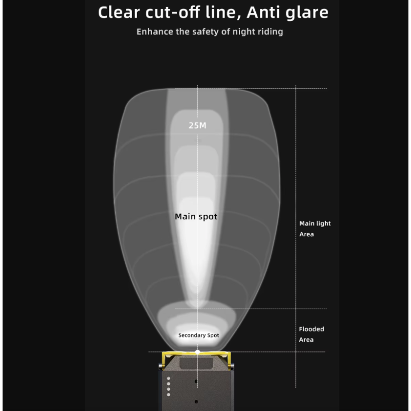 Nitebeam Przednie Światła Rowerowe 30W Solidna Konstrukcja Dla Bezpieczeństwa Jazdy Darmowe Oferty