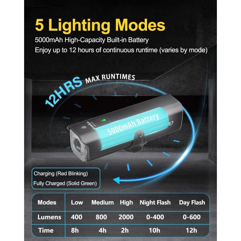 TOWILD CL2000 Przednia Lampka Rowerowa 2000LM Super Jasna | Antyodblaskowa | Bezpieczna Nocą