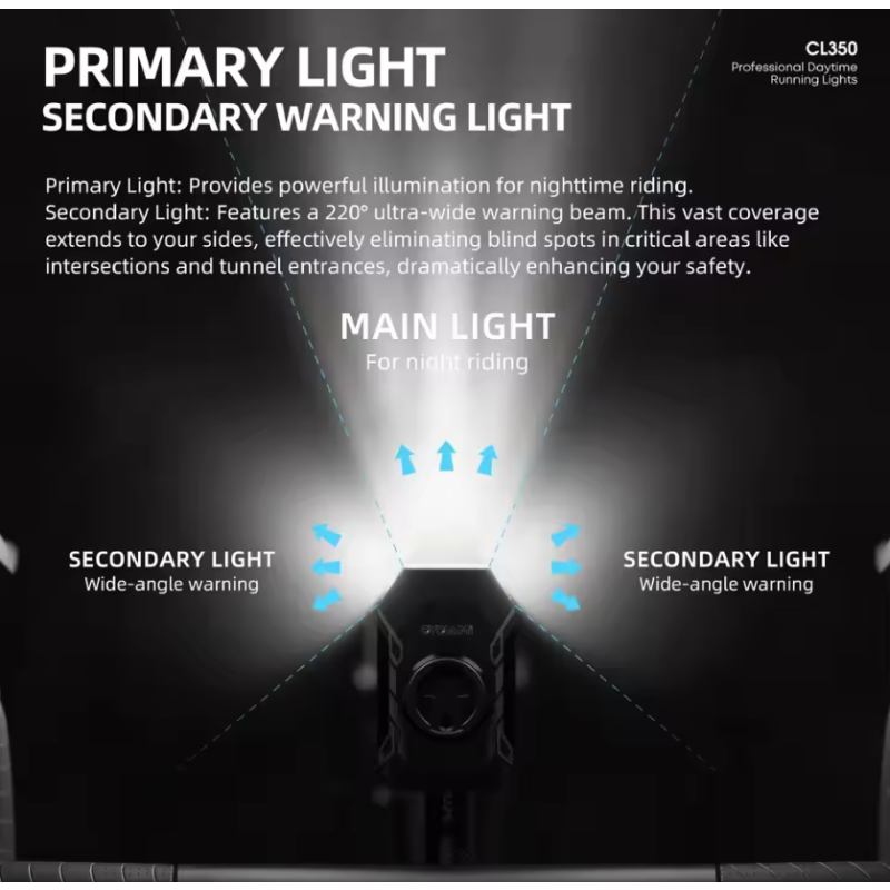 CYCLAMI CL350: Lampka Rowerowa 4000mAh, Type-C, Powerbank, Uchwyt na Licznik, Bezpieczeństwo Jazdy