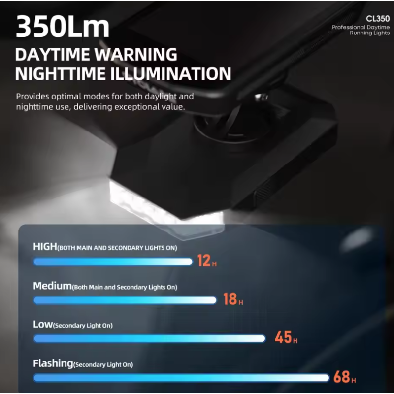 CYCLAMI CL350: Lampka Rowerowa 4000mAh, Type-C, Powerbank, Uchwyt na Licznik, Bezpieczeństwo Jazdy