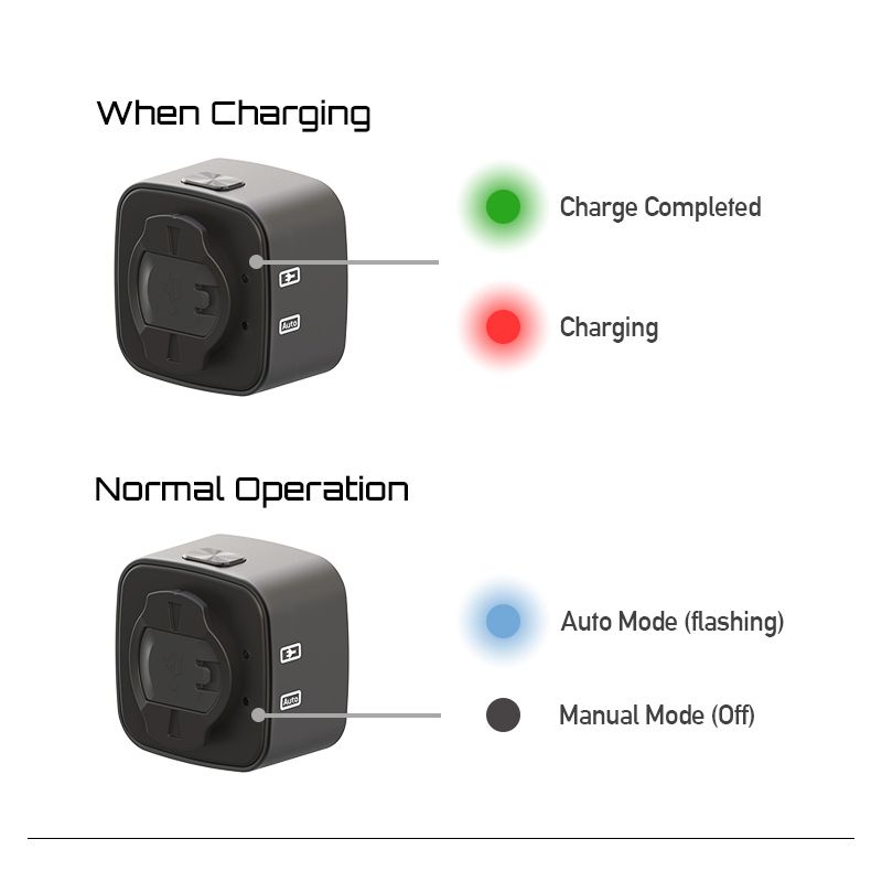 Enfitnix Cubelite III inteligentne światło tylne ultra jasne LED 30 lumenów kompaktowy design USB dla rowerzystów
