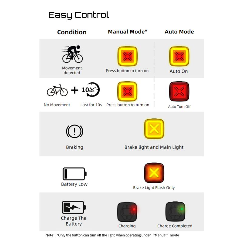 Enfitnix Cubelite III inteligentne światło tylne ultra jasne LED 30 lumenów kompaktowy design USB dla rowerzystów