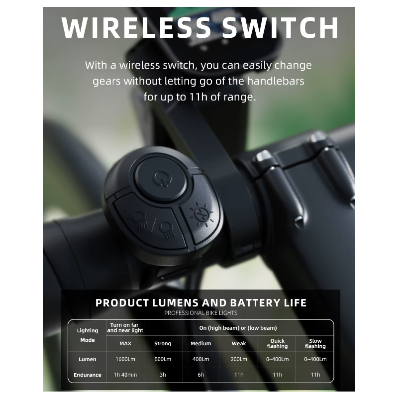 Rowerowe przednie światła 1600 lumenów wiszące kable wysoka jasność z inteligentnym pilotem zdalnego sterowania