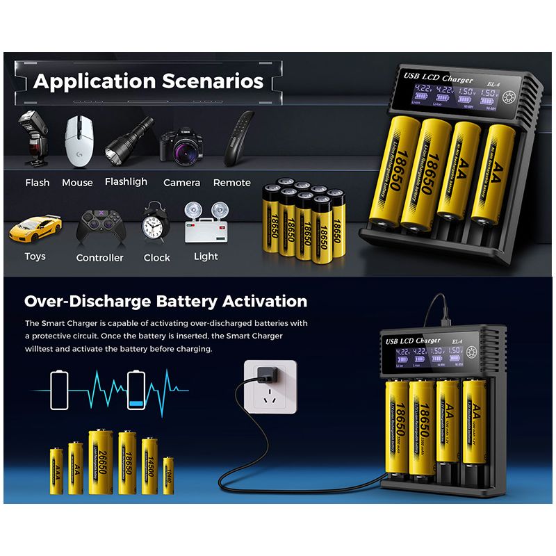 Inteligentna ładowarka USB LCD do akumulatorów 18650 oraz AA AAA z wyświetlaczem statusu ładowania baterii