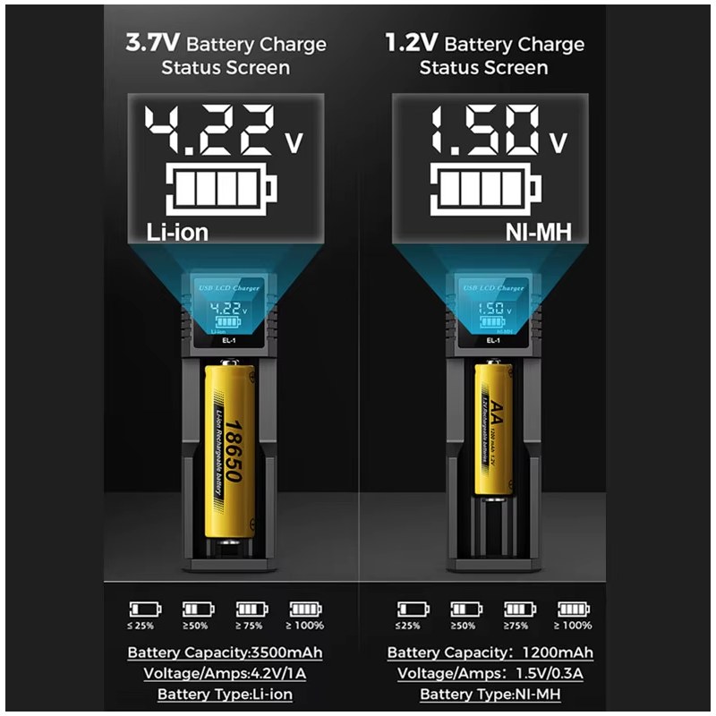 Inteligentna ładowarka USB LCD do akumulatorów 18650 oraz AA AAA z wyświetlaczem statusu ładowania baterii