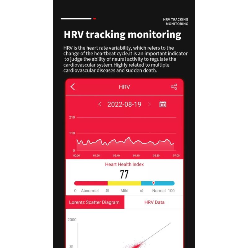 EP02 Smartband Zegarek: Poziom Cukru, EKG, Ciśnienie, Puls, Temp. Wodoodporny Tracker Fitness HD!