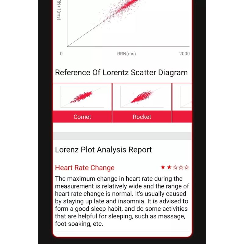 EP02 Smartband Zegarek: Poziom Cukru, EKG, Ciśnienie, Puls, Temp. Wodoodporny Tracker Fitness HD!