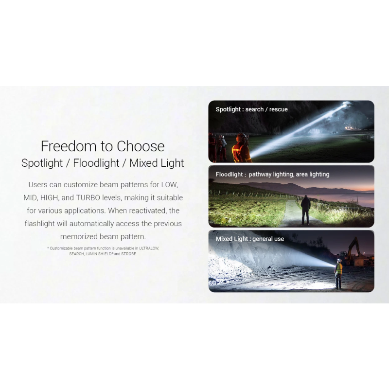 Nitecore EX7 Latarka USB-C 6000lm: Super Jasna, Ładowalna dla Outdooru i Długiego Działania