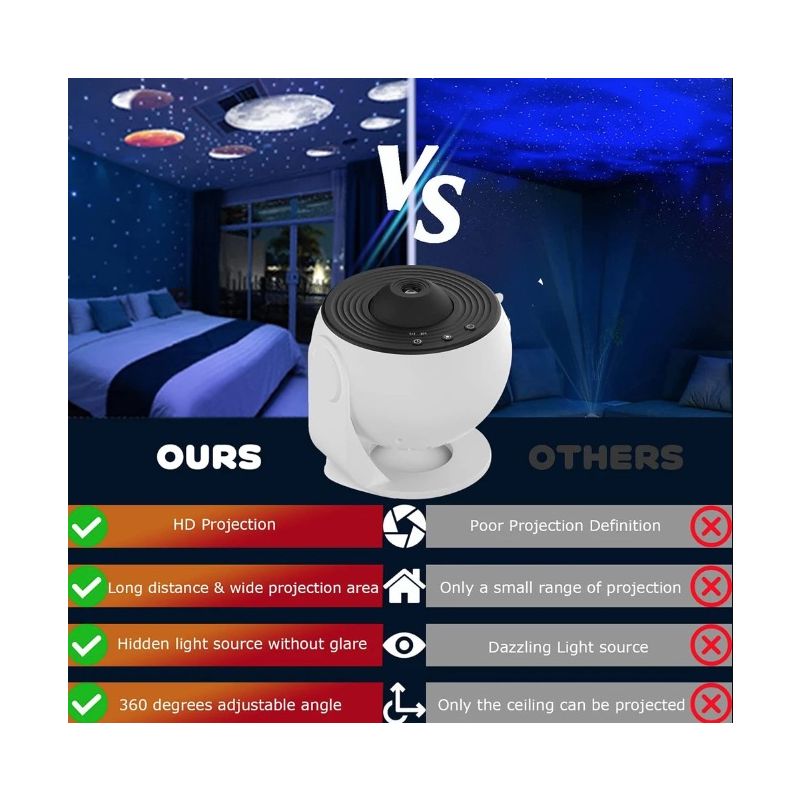 Lampka nocna Projektor Galaxy 360° planetarium dla dzieci i dorosłych relaksujący nastrój immersyjne doświadczenie