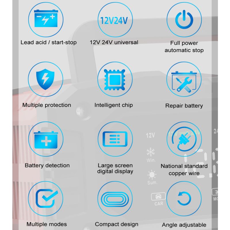 FOXSUR 20A przenośna ładowarka samochodowa 12V 24V AGM LiFePO4 automatyczna naprawa niezawodne działanie