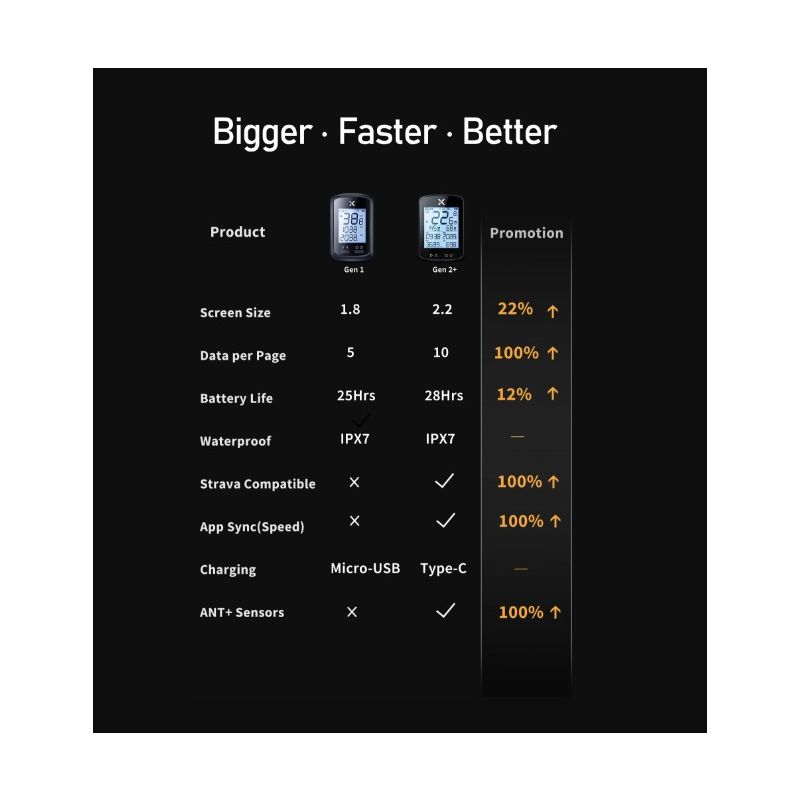 XOSS G+ G2 komputer rowerowy GPS z wyświetlaczem 2,2 cala i synchronizacją STRAVA na przygodę i trening