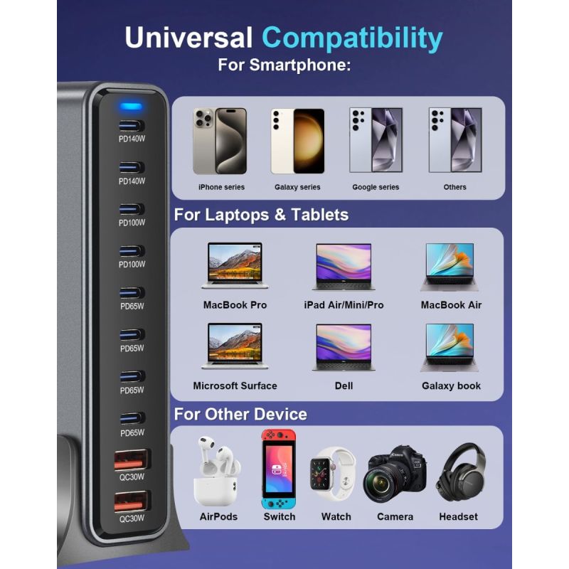 Ładowarka USB C 800W GaN III Pro 10 portów | Szybkie Ładowanie PD do MacBooka Pro, iPhone