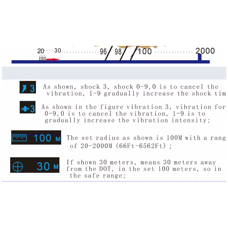System Bezprzewodowego Ogrodzenia GPS dla Psów z Obrożą OLED i Automatyczną Kontrolą Szczekania  Duży Zasięg