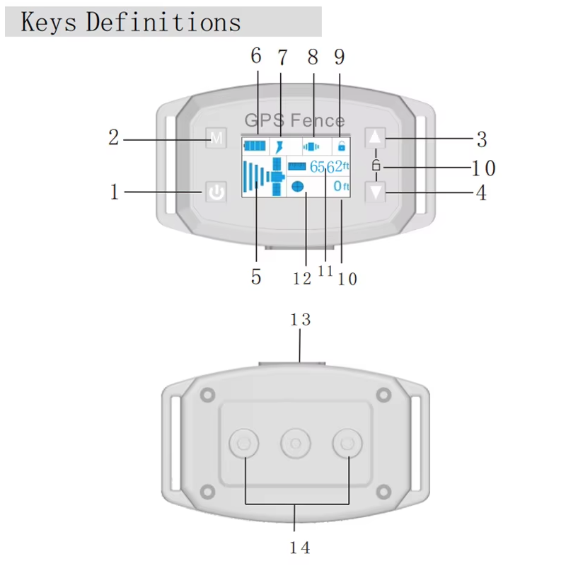System Bezprzewodowego Ogrodzenia GPS dla Psów z Obrożą OLED i Automatyczną Kontrolą Szczekania  Duży Zasięg