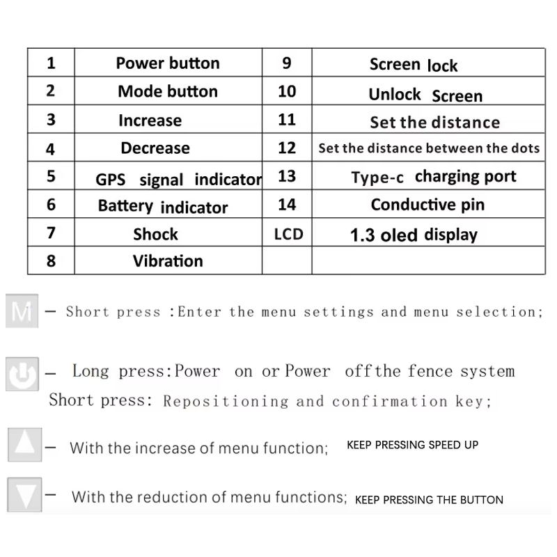 System Bezprzewodowego Ogrodzenia GPS dla Psów z Obrożą OLED i Automatyczną Kontrolą Szczekania  Duży Zasięg